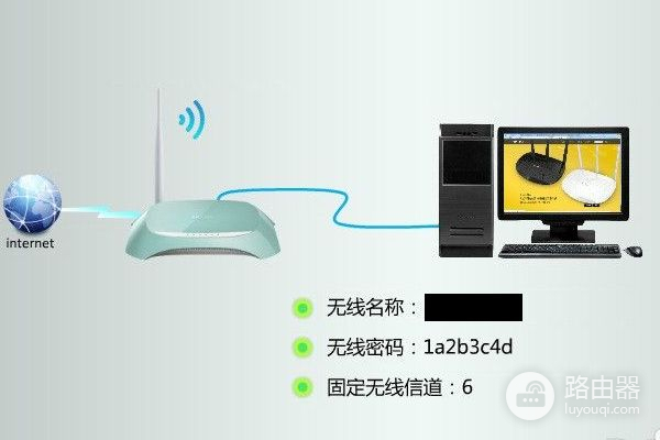 路由器怎么桥接中文名字的无线网(无线路由器怎么桥接)