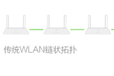 老房改造全覆盖WiFi网络，我为什么选择了支持Mesh技术的路由器