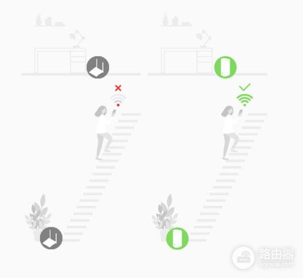 老房改造全覆盖WiFi网络，我为什么选择了支持Mesh技术的路由器