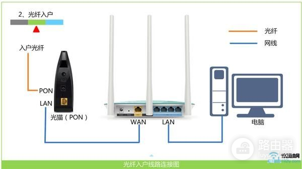 磊科路由器管理怎么登陆(路由器怎么登陆设置)