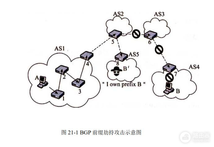 软考-信息安全工程师学习笔记98—路由器安全威胁