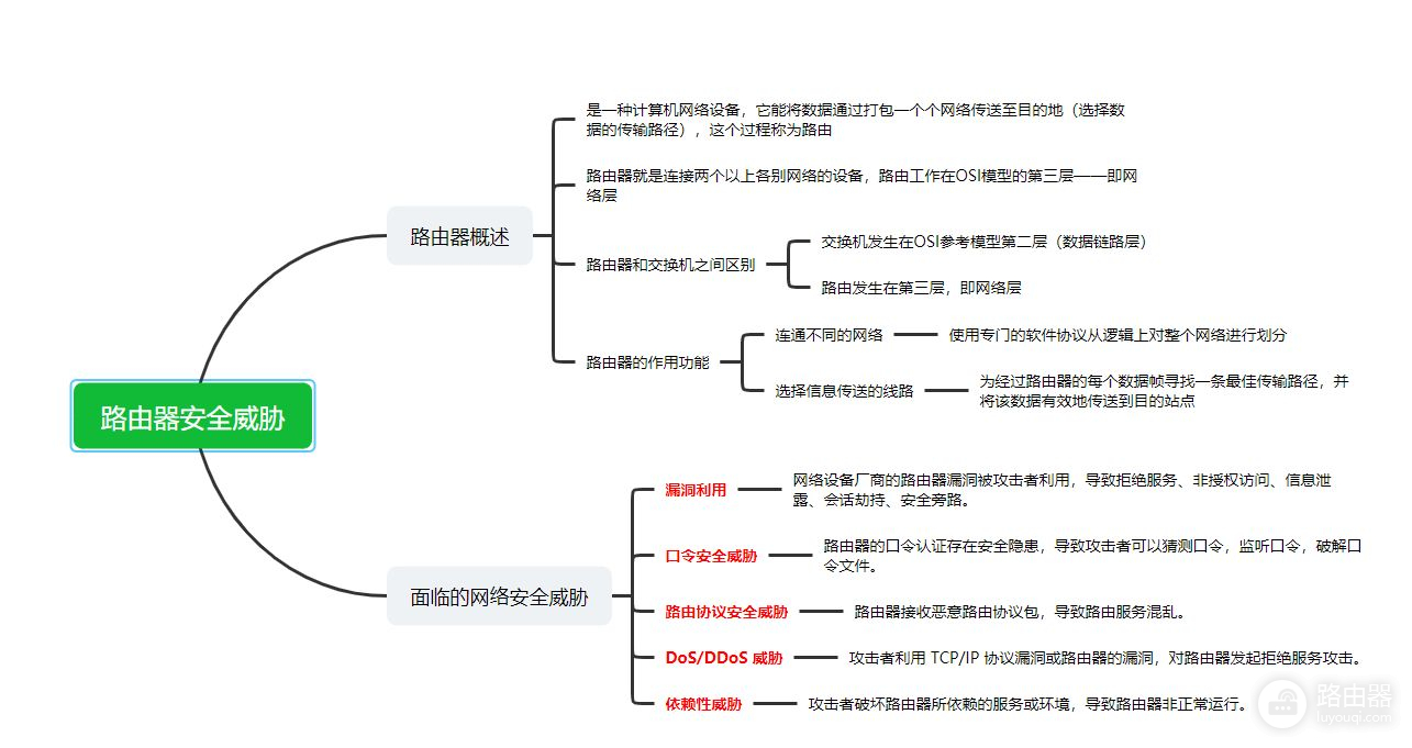 软考-信息安全工程师学习笔记98—路由器安全威胁