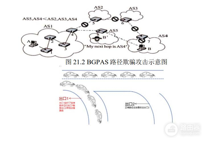 软考-信息安全工程师学习笔记98—路由器安全威胁