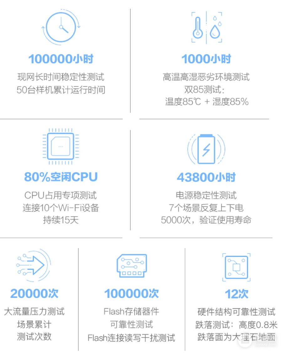 双频路由器来了，但是80%的人都用错了！