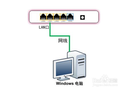 路由器怎么进cfe刷机(路由器cfe升级登陆)
