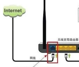 路由器不出拨号连接(路由器拨号连接不上是为什么)