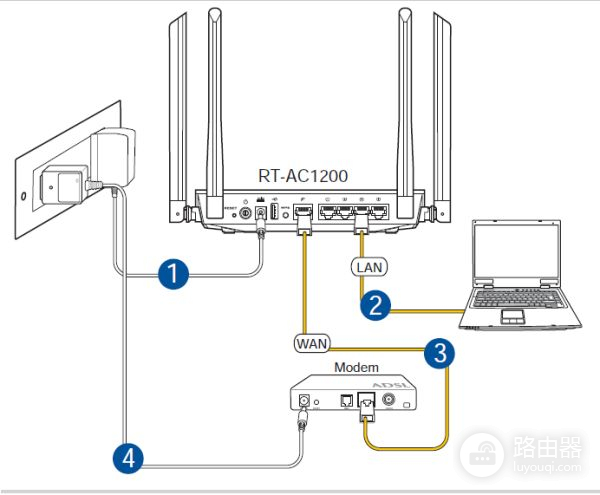 华硕路由器rtac1200具体设置方法(ac1200g路由器怎么设置)