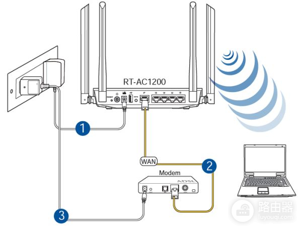 华硕路由器rtac1200具体设置方法(ac1200g路由器怎么设置)