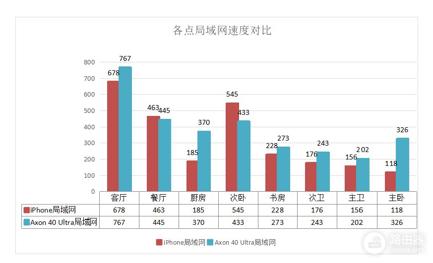 会挣钱信号强，高端无线路由器，能免费回本？京东云无线宝雅典娜