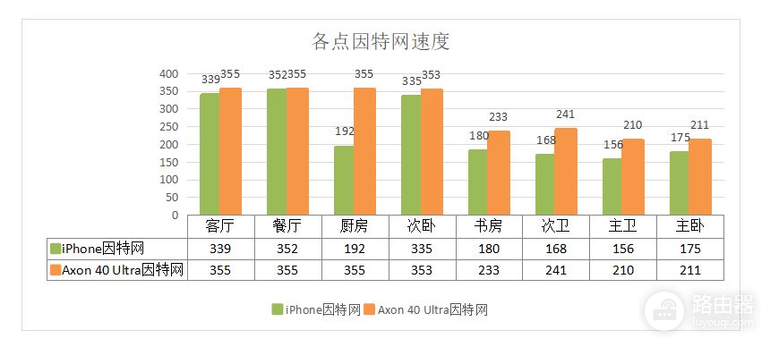 会挣钱信号强，高端无线路由器，能免费回本？京东云无线宝雅典娜