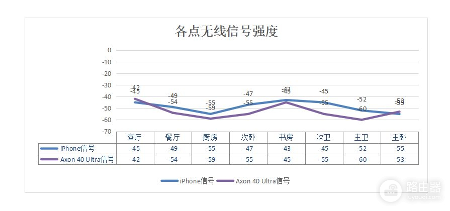 会挣钱信号强，高端无线路由器，能免费回本？京东云无线宝雅典娜