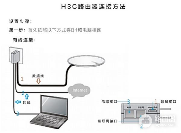 华三路由器怎么安装(华为路由器怎么安装)