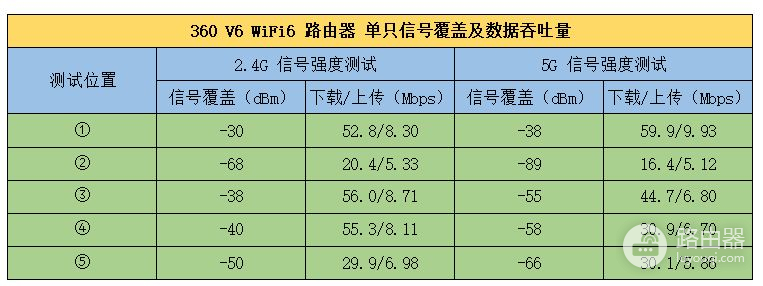 智能新时代的WiFi6路由器：领势E8450使用评测