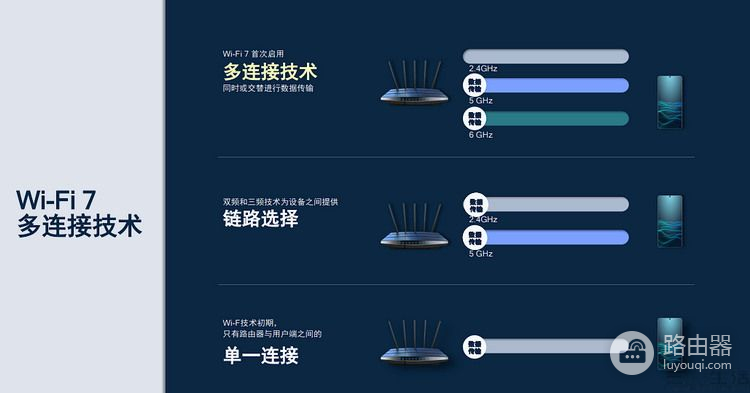 WiFi7路由器已发布，但很可能还不是“完全体”