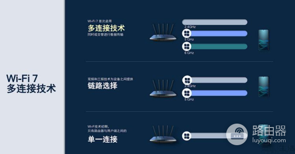 WiFi7路由器已发布,但很可能还不是“完全体”