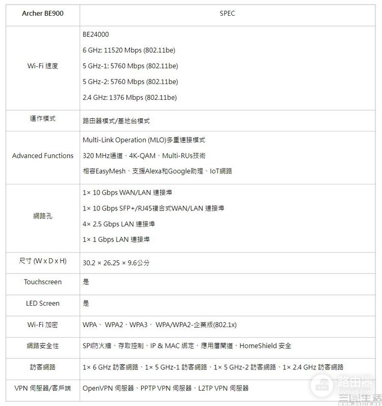 WiFi7路由器已发布，但很可能还不是“完全体”