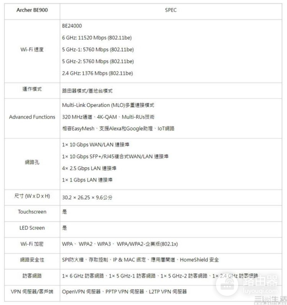 WiFi7路由器已发布,但很可能还不是“完全体”