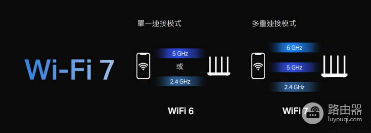 WiFi7路由器已发布，但很可能还不是“完全体”