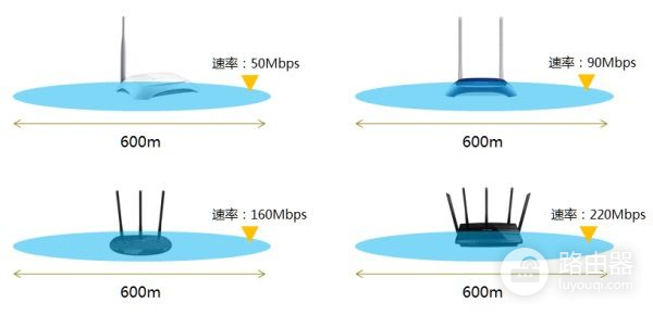 跟女神玩王者荣耀老是卡顿,可能是你路由器天线没插满全身