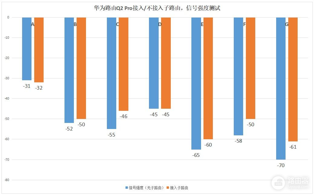 华为发布新品路由器，母子齐心，其利断金，豪宅用户值得一试