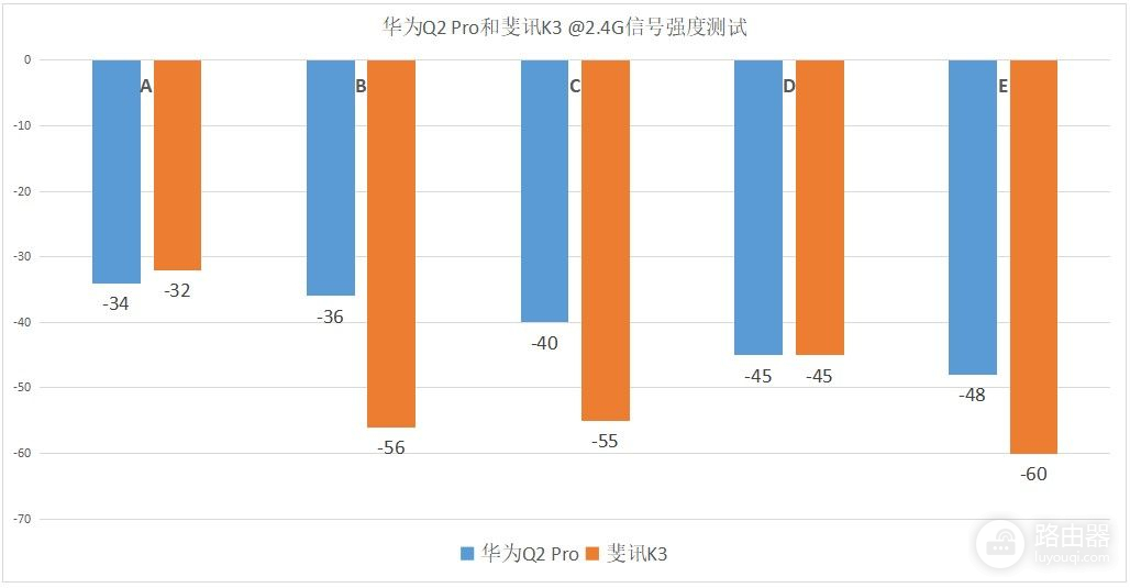 华为发布新品路由器，母子齐心，其利断金，豪宅用户值得一试