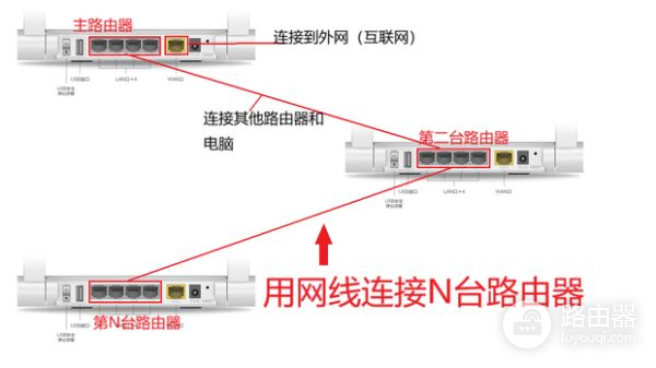 三个路由器有线串联连接详细教程(三个路由器如何设置连接)