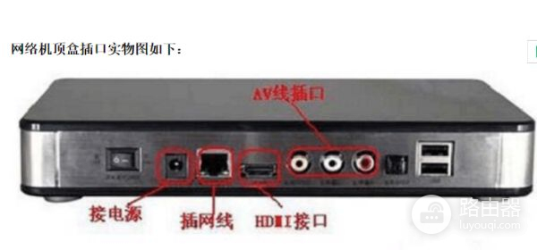 怎么用路由器连接机顶盒(路由器与宽带猫怎么连接)