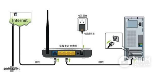 电脑显示屏怎么可以连接无线路由器看电视(显示屏和主机怎么链接路由器)