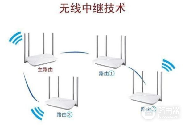 请问中国电信来安装路由器怎么样(路由器是怎么安装和设置)