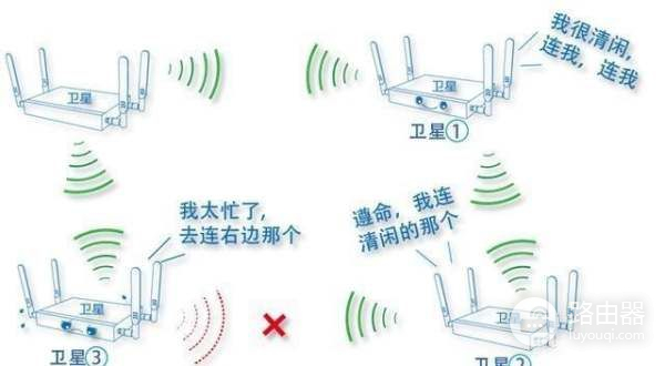 请问中国电信来安装路由器怎么样(路由器是怎么安装和设置)