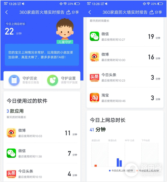 这不仅仅是路由器，它有些功能可能你没听过