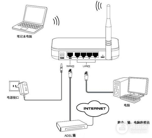 怎样在租的房子里用无线路由器(出租房怎么设置路由器)