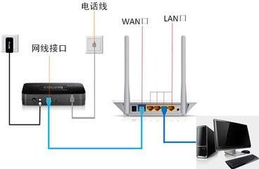 用有线电视线上网路由器怎么设置(路由器怎么设置)