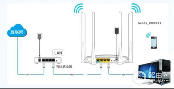 yolink路由器怎么设置(路由器如何安装设置)