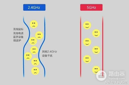 家用路由器的几个基本常识解释
