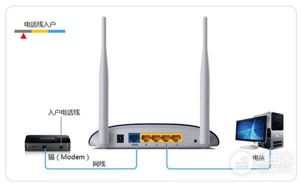 家里只有笔记本电脑怎么自己安装路由器(如何安装路由器以及设置)