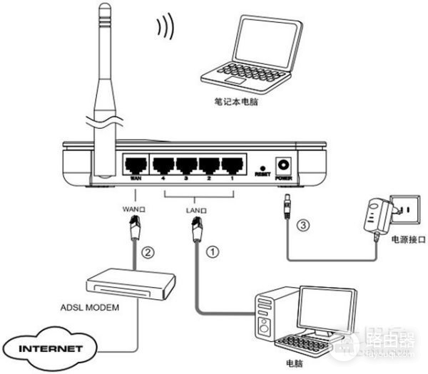 光猫应该怎么放(家里有光猫了再光猫后面加个路由器怎么设置)