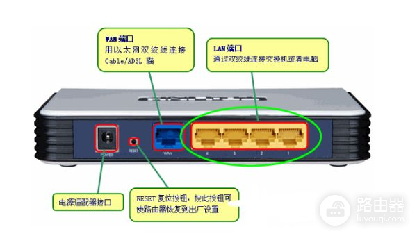 电信校园网怎么设置无线路由器(校园的电信宽带怎么连接无线路由器)