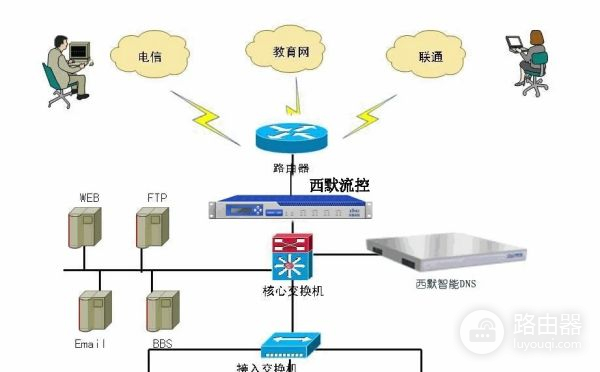 找不到dns地址怎么办(路由器dns在哪设置怎么办路由器怎么设置)