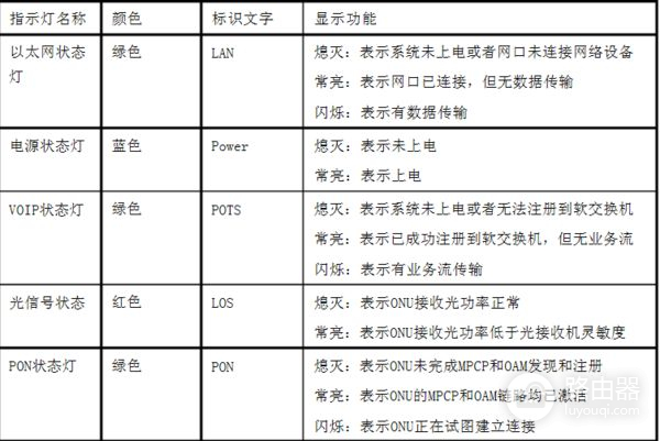 路由器的光信号一直在闪红灯要怎么弄(路由器一直闪红灯是怎么回事)