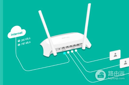 1000兆网速用什么路由器(怎样挑选家用千兆路由器)