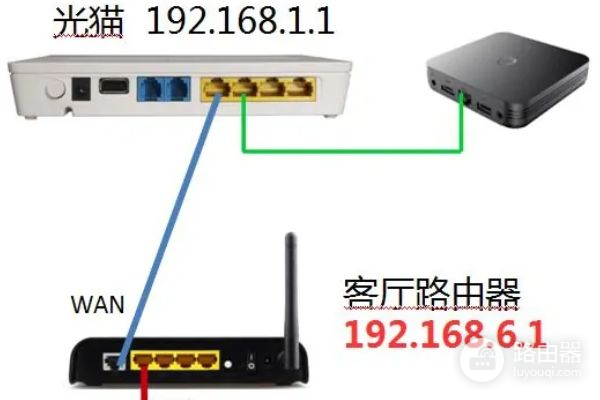 一条网线怎么可以装多个路由器(一根网线怎么接多个路由器WiFi)