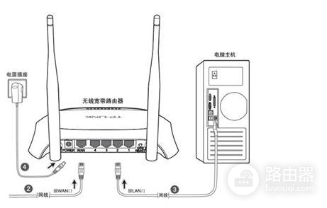 如何把笔记本变成有线路由器(windows10怎么把电脑设置成路由器)