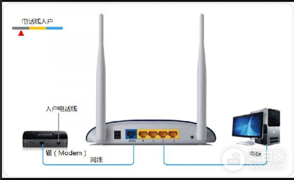 LINK路由器的设置界面(怎么上路由器设置界面)