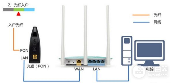 LINK路由器的设置界面(怎么上路由器设置界面)