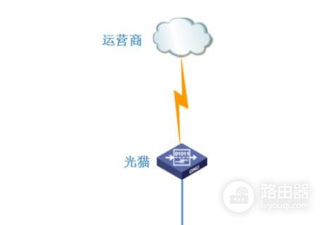 一个宽带可以连两个路由器吗(一个宽带可以接两个路由器吗)