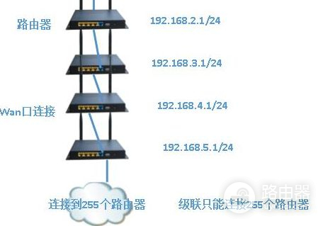 一个宽带可以连两个路由器吗(一个宽带可以接两个路由器吗)