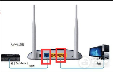 笔记本连接有线路由器要怎么设置(怎么用笔记本连接网线和路由器)