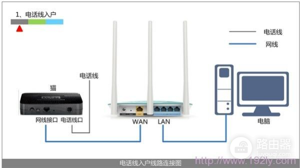 路由器wan口未连接怎么办(wan口未连接怎么办)