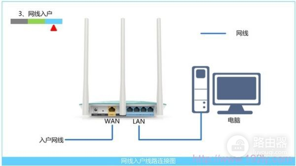 路由器wan口未连接怎么办(wan口未连接怎么办)